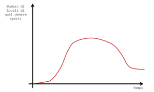 grafico1-1