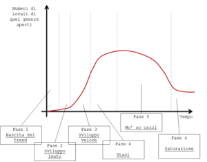 grafico2-2